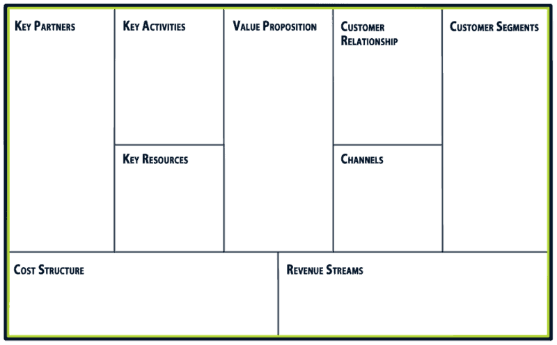 Business coaching