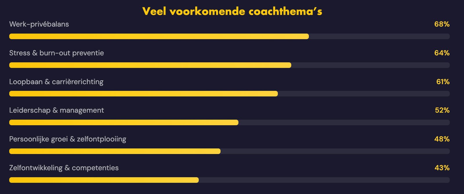 meest-voorkomende-coachthemas-titel